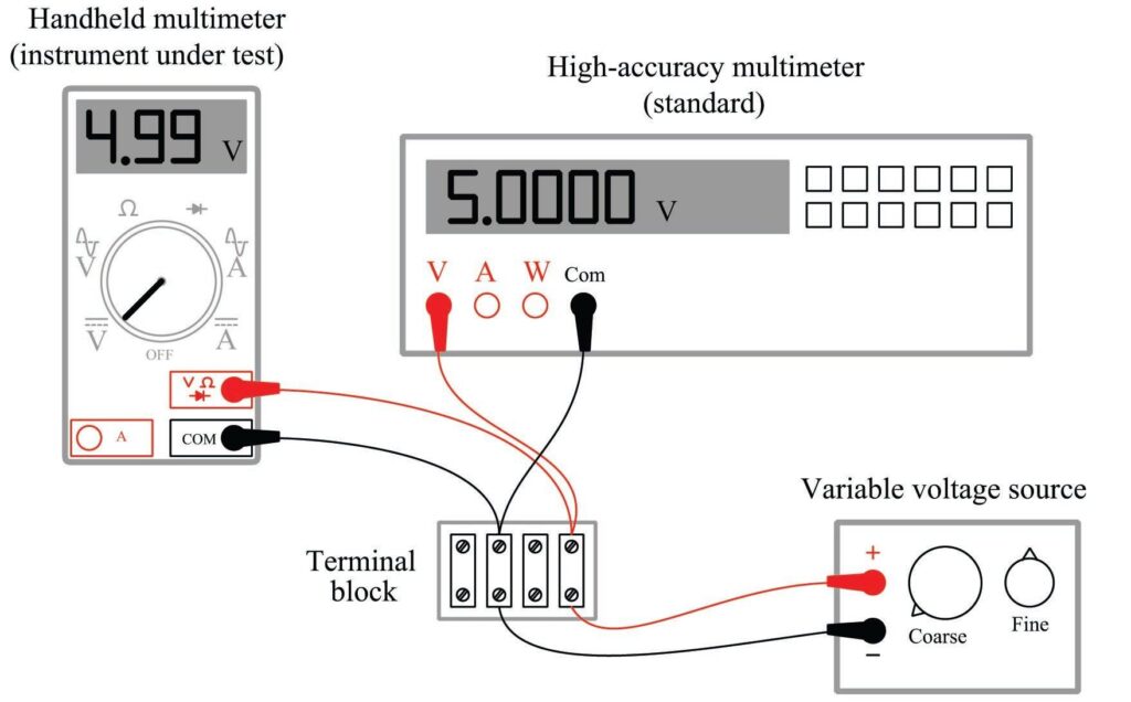 Voltmeter Calibration Services voltmeter calibration service